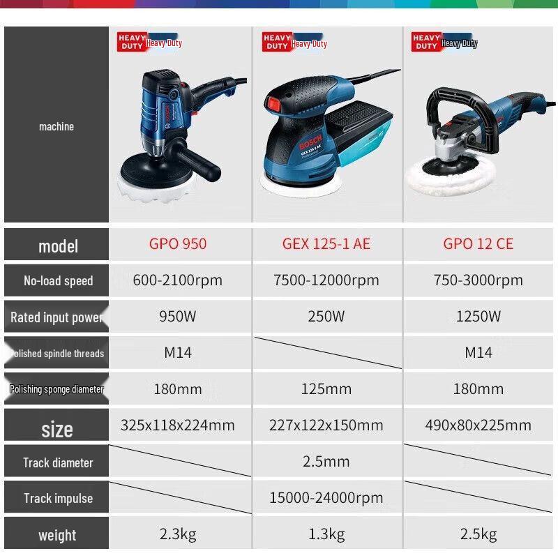 Bosch GPO 950 Car Polisher CN plug (adapter included)