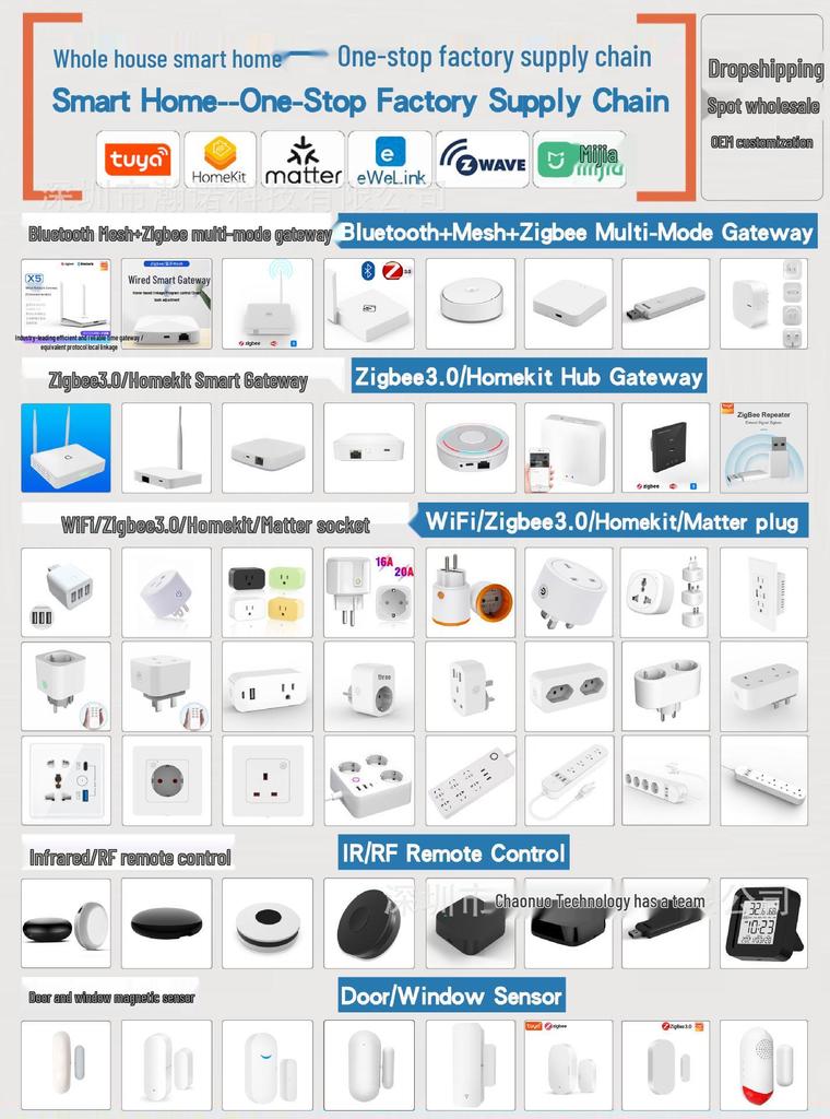 Graffiti WiFi Garage Door Opener with Mobile Remote and Alexa Voice Control