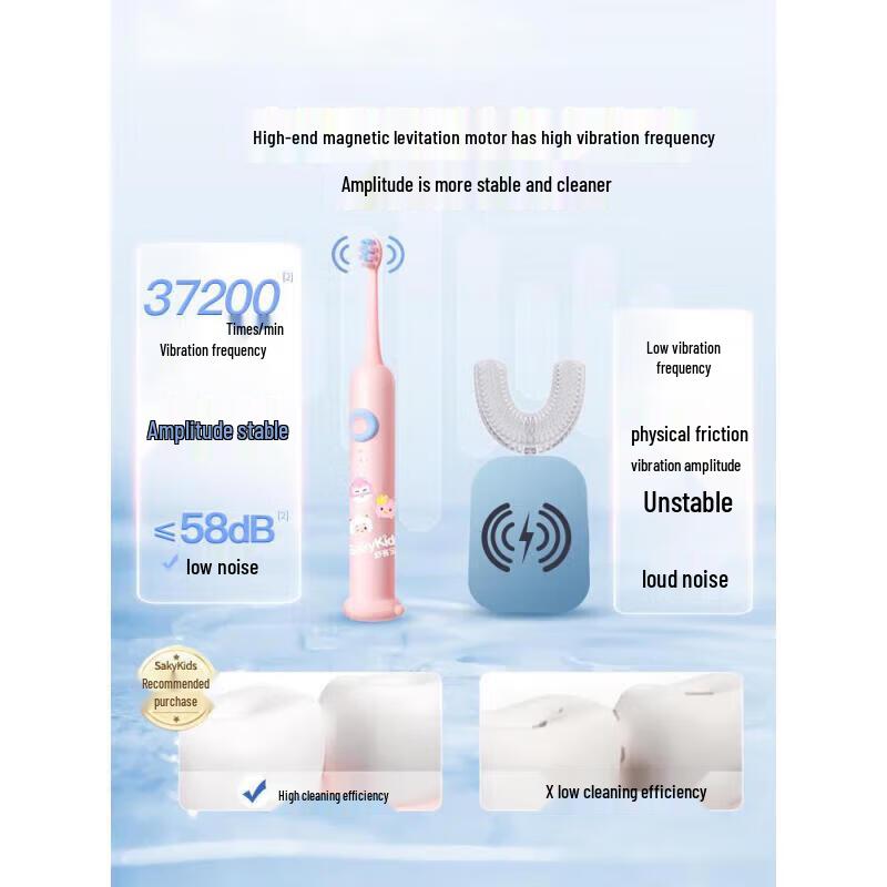 Suke Baby F2 Smart Sonic Electric Toothbrush for Kids - Sanrio Pink CN Plug (adapter Included)