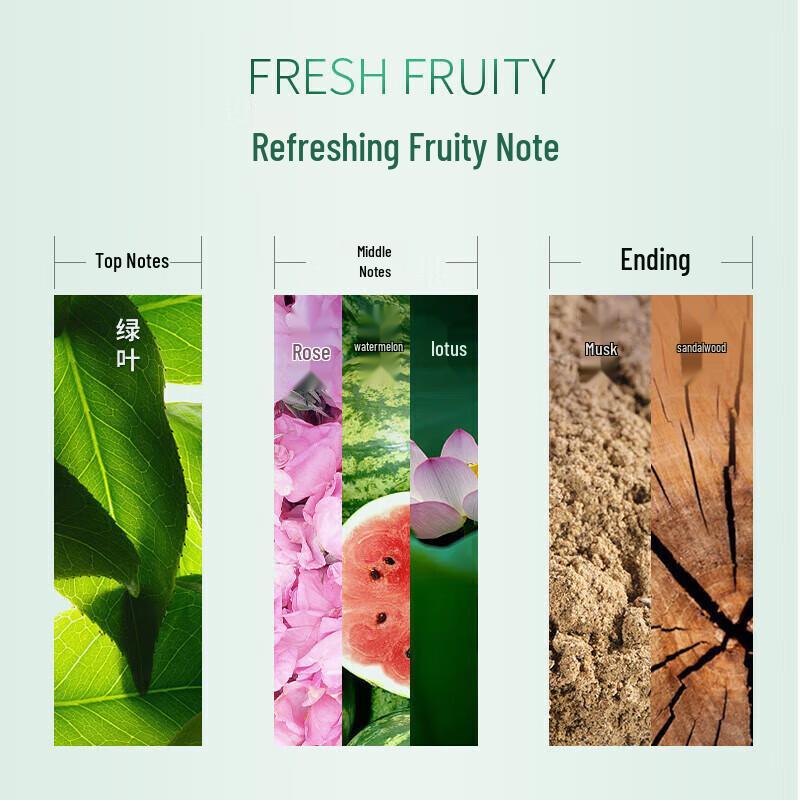 Kerastase Dual Function Shampoo