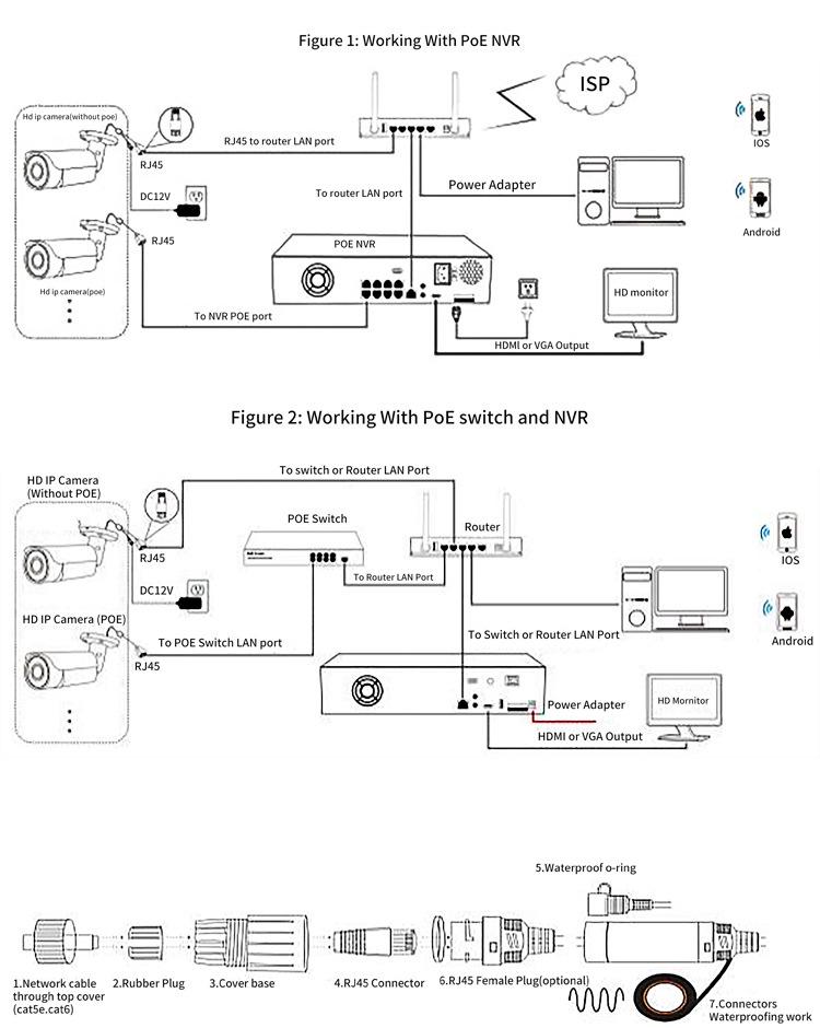 POE Camera with Alarm, Wired IP66 Waterproof, HD Dual Light Night Vision, Supports POE Power Supply