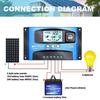 Y&H 60A MPPT Solar Charge Controller 12V/24V Solar Controller with Dual USB, LCD Display, Multiple Protection Functions, Solar Panel Charging, Compati