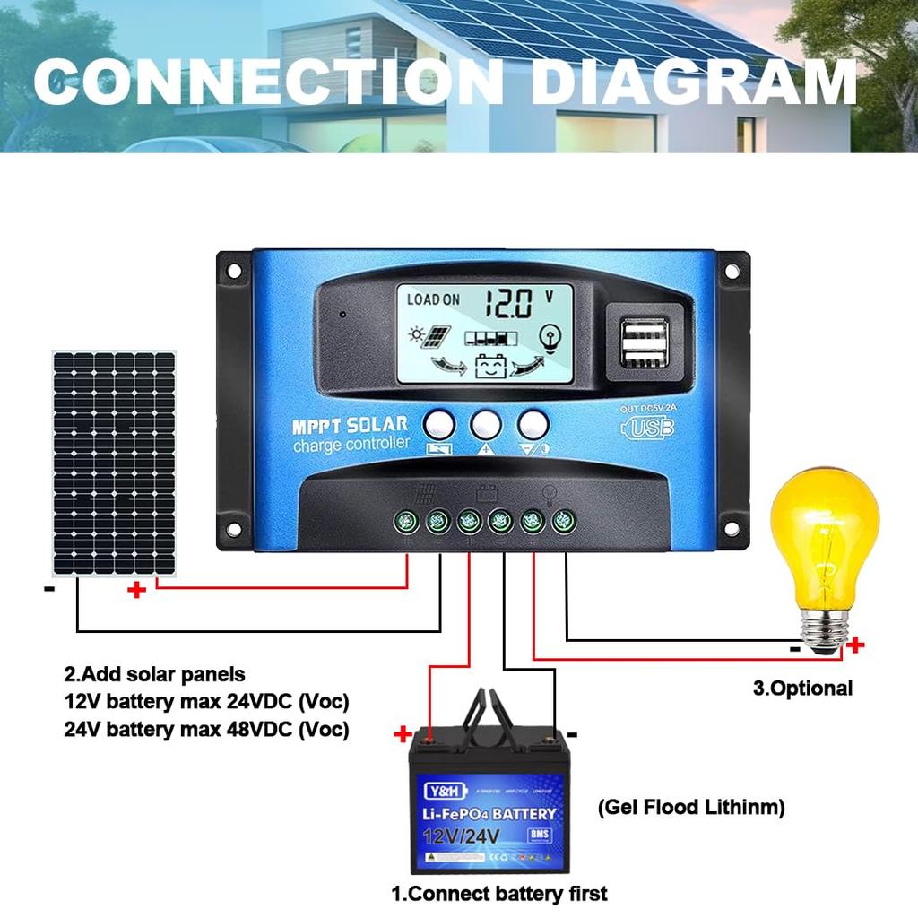 Y&H 60A MPPT Solar Charge Controller 12V/24V Solar Controller with Dual USB, LCD Display, Multiple Protection Functions, Solar Panel Charging, Compati