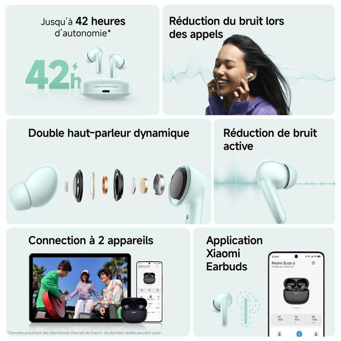 Bluetooth Oordopjes - Redmi - Buds 6 - Actieve Ruisonderdrukking - Batterijduur 42 uur - In-ear