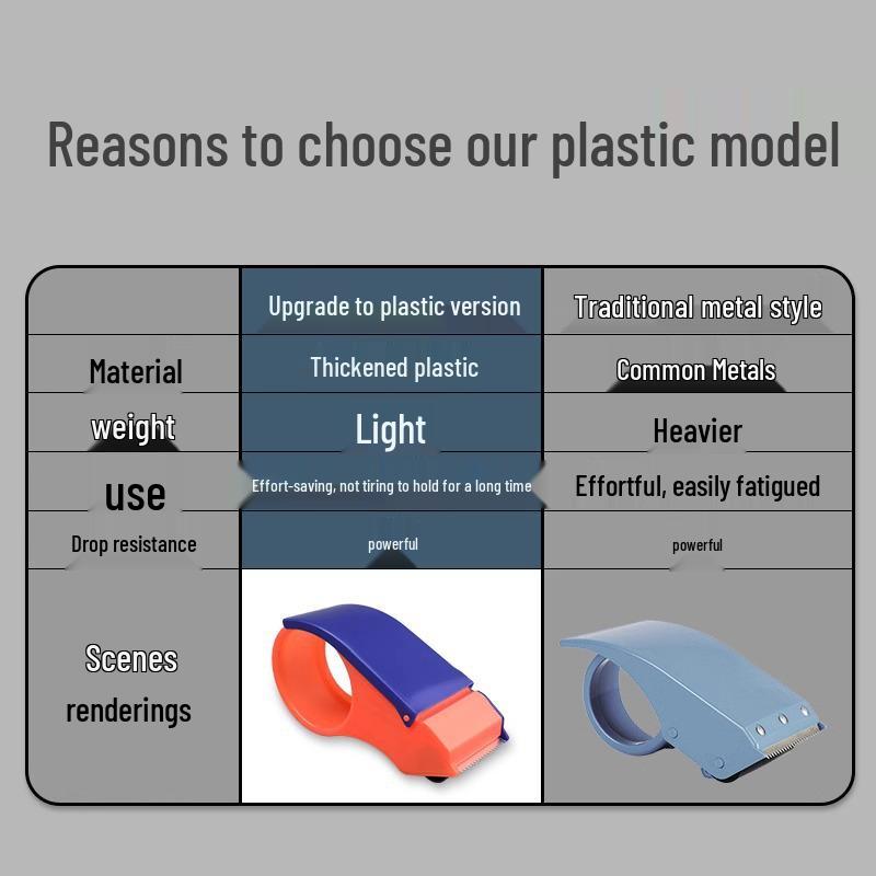 

Набор из 2 штук Новичок 0.01 Прозрачный резак для скотча Экспресс-инструмент для упаковки, Большой ручной запайщик 6cm Tape Cutter - 2 pcs