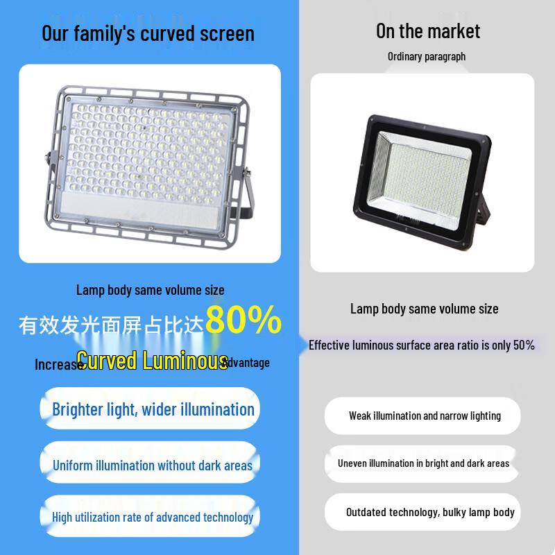 Outdoor Solar LED Garden Floodlight