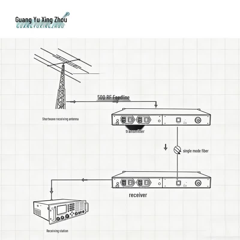 DB1000-RX Rack-mounted Shortwave Optical Transceiver