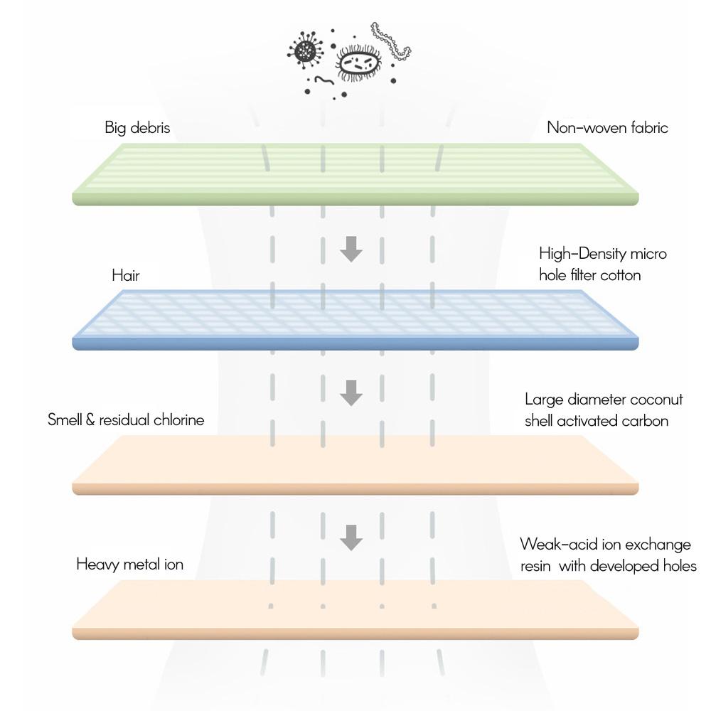 

8 шт. Фильтры для кошачьего фонтана для воды Квадратные фильтры для диспенсера воды для домашних животных Фильтры из активированного угля и смолы 4PCS