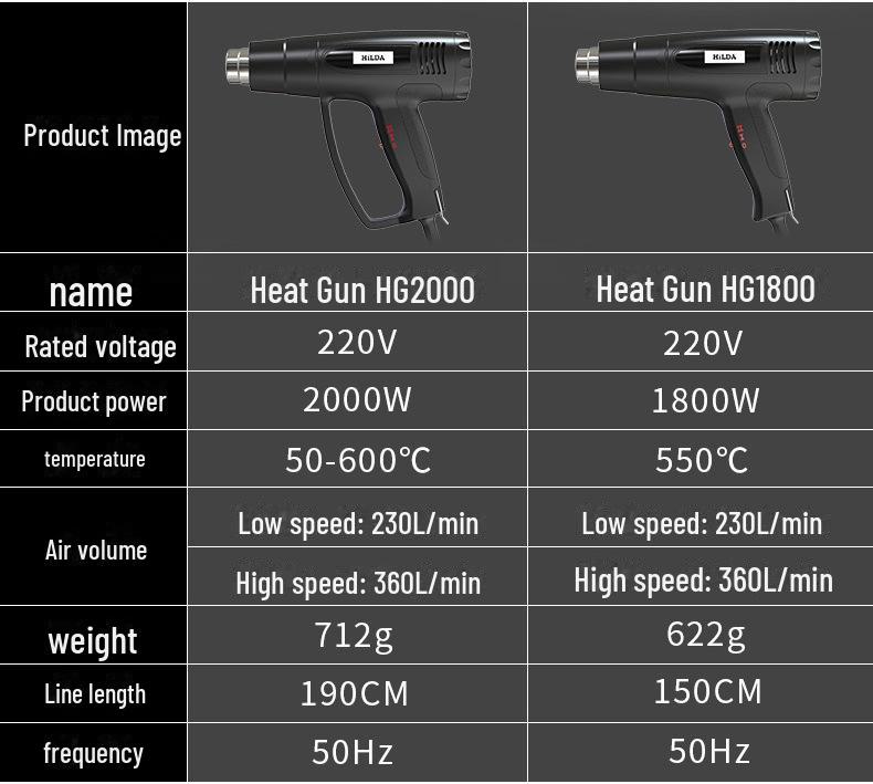 Hilda 2000W Industriell Varmepistol for Bilfolie Baking