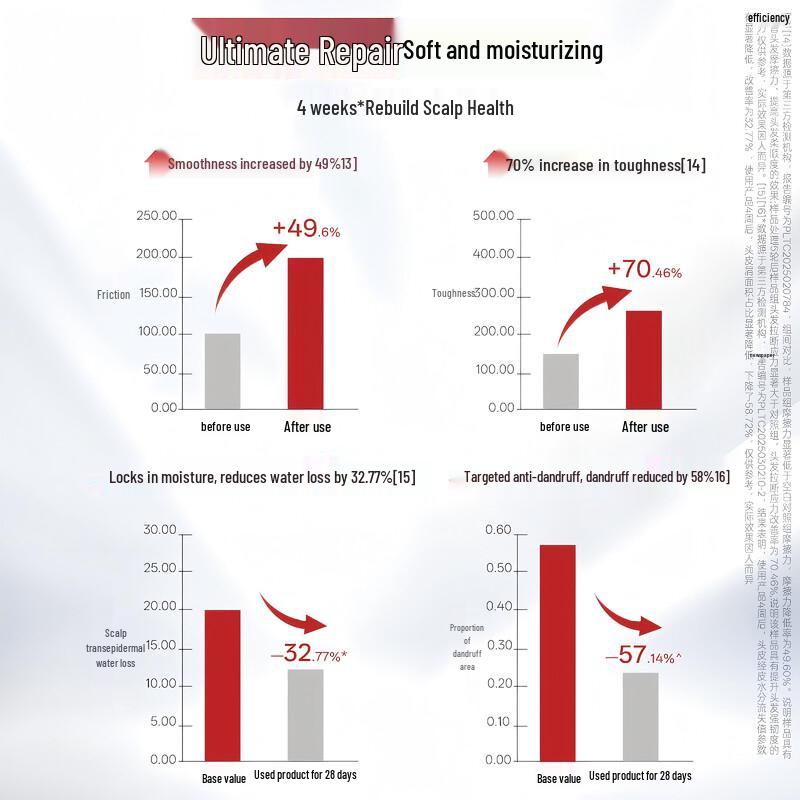 SLEK PRO Firming Scalp Anti-Dandruff Shampoo