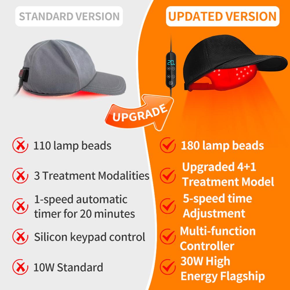 Red Light Therapy Cap Hat for Hair Care Home Use 180LEDs Near Infrared 660nm 850nm 940nm Treatment Helmet for Hair Growth