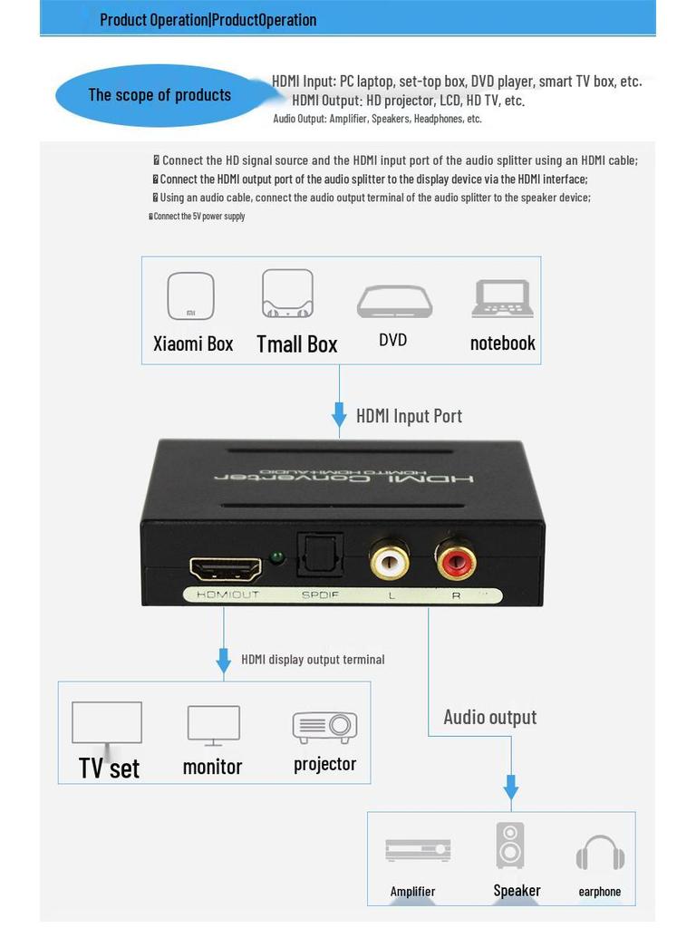HDMI Audio Extractor: HDMI To HDMI + Audio (SPDIF + R/L) Signal Converter with Power Supply