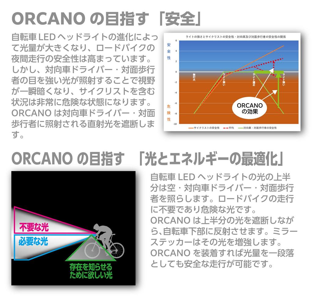 Top Gear Orcano Bicycle LED Headlight Silicone Limited Olive Green Anti-Glare Shade, Edition,