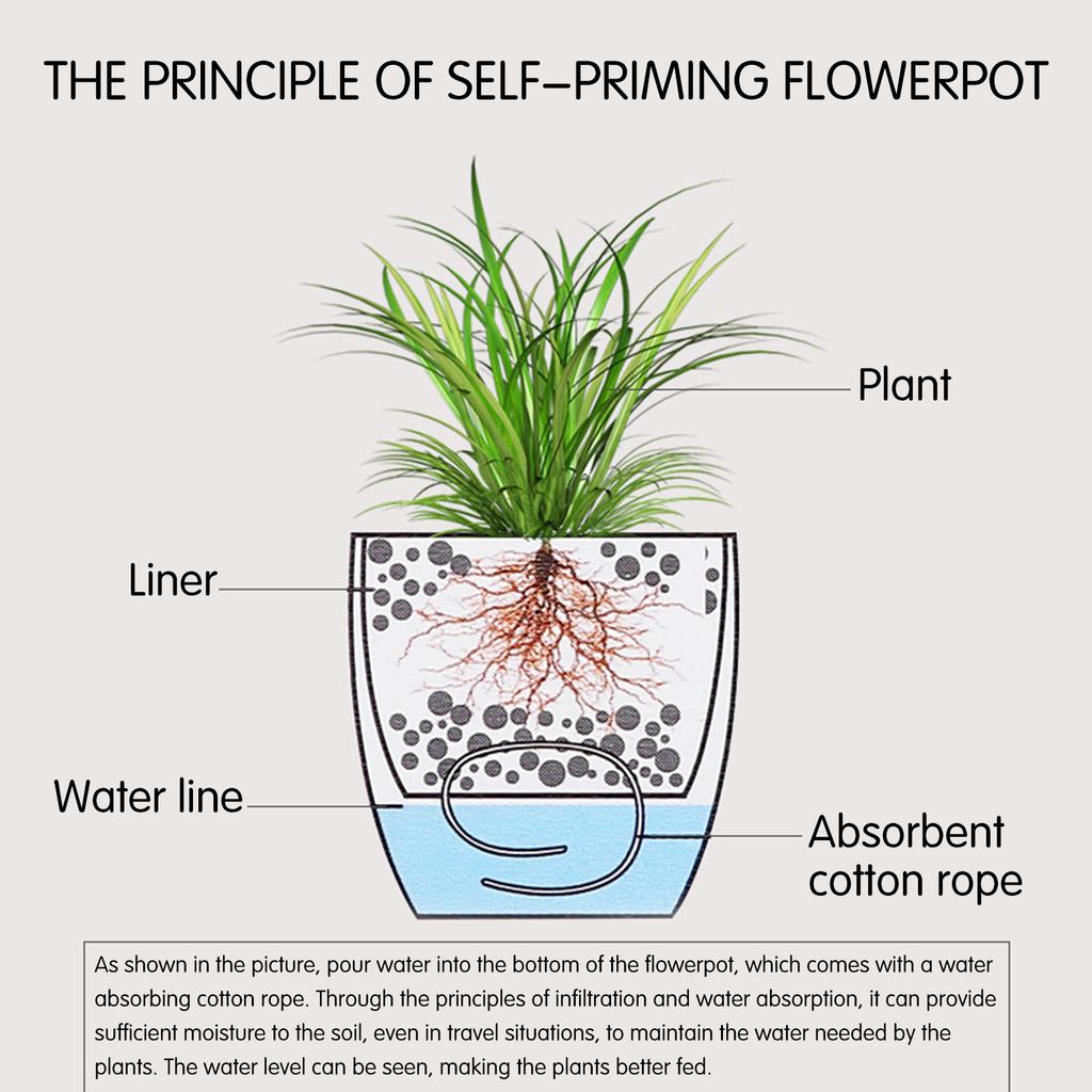 Automatic Self Watering Flower Plants Pot Gardening Flower Pots Living Room Decor Plastic Planters Home Garden Planters Desktop