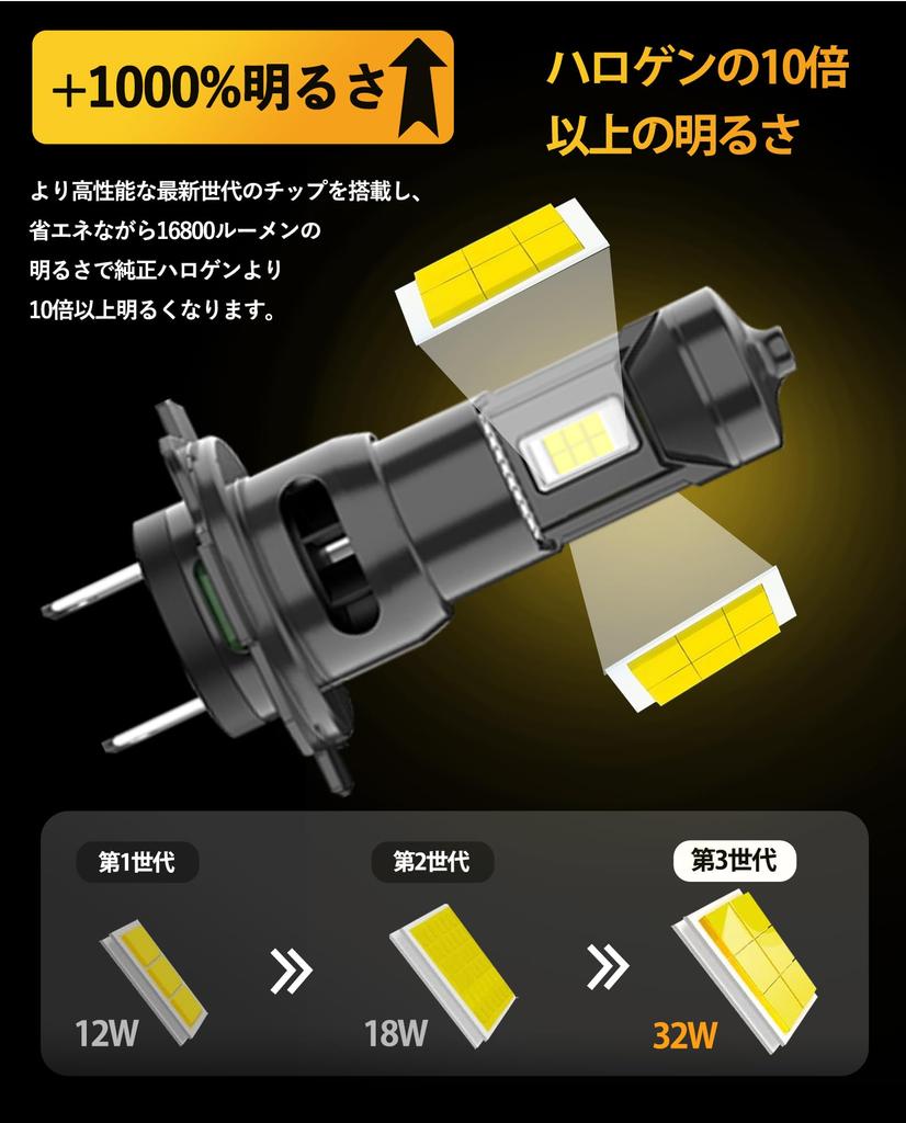 NISEKOH7 LED Headlight Vehicle Inspection Compatible Explosive Silent Fan 14800LM6000K32W212v Low Beam/High Beam for Car Motorcycle Pure White H7