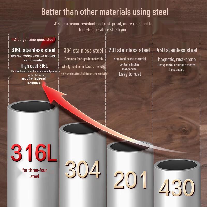 Premium 316L Stainless Steel Wok Spatula