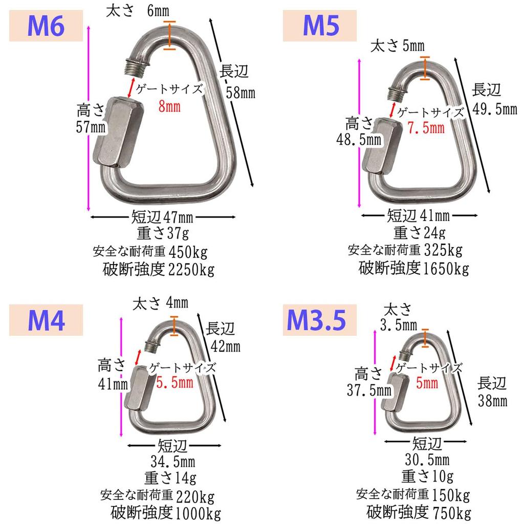Stainless Steel M4 for and Set GEJ-Tech Carabiners, Triangular, Heavy-Duty, (4mm) Climbing, Mountaineering, Camping, 4-Piece