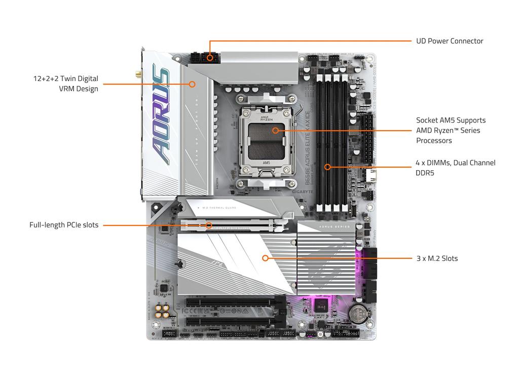 GIGABYTE B650E AORUS ELITE X AX ICE AMD Ryzen Series Compatible Socket AM5 DDR5 White Color Motherboard B650E A ELITE 8000/7000