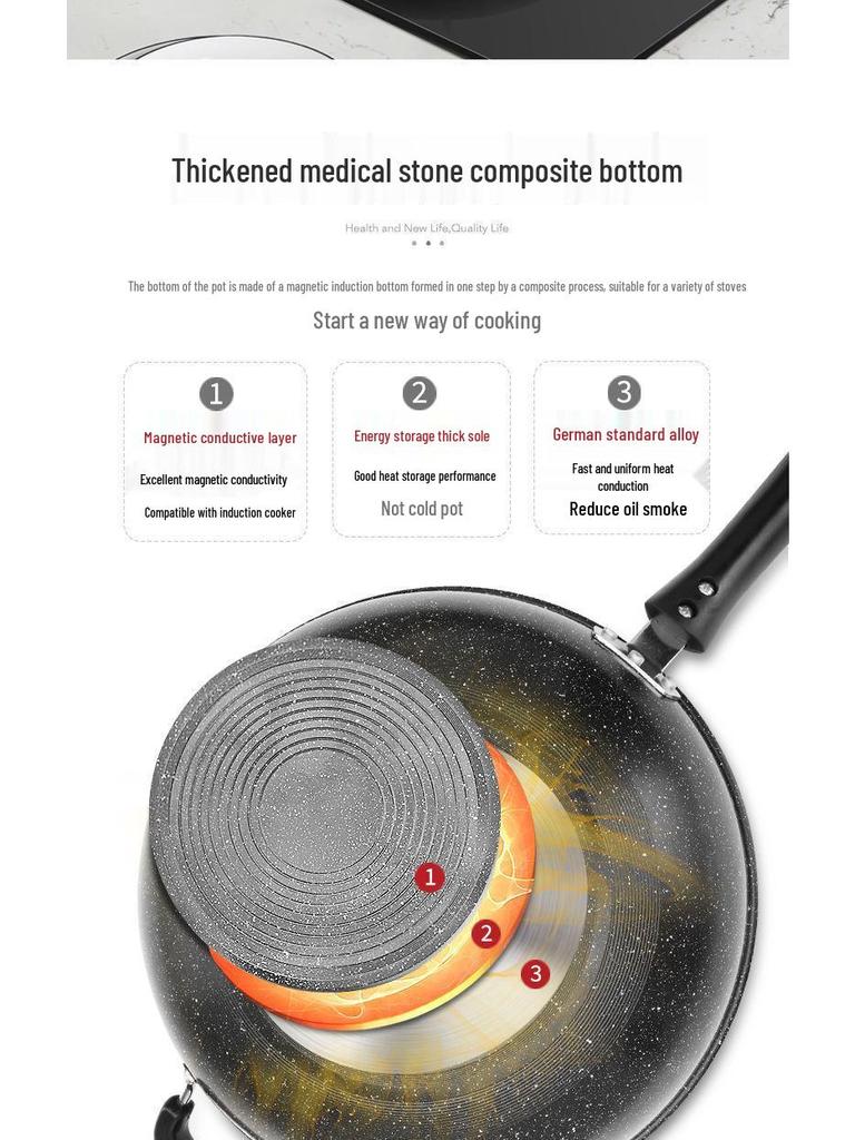 Maifan Stone Non-stick Wok Stir-fry Pan, Thickened Flat-bottom, Multi-layer Die-cast, Universal Stove Compatible.