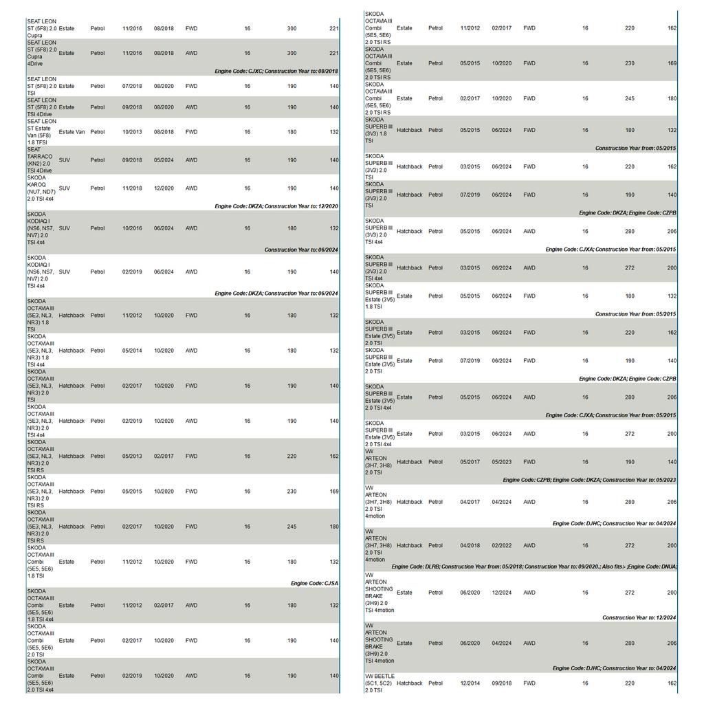 1Pcs Fuel Injector For VW Golf   A3 A4 Q3 Q5 Tiguan Octavia 0280158448