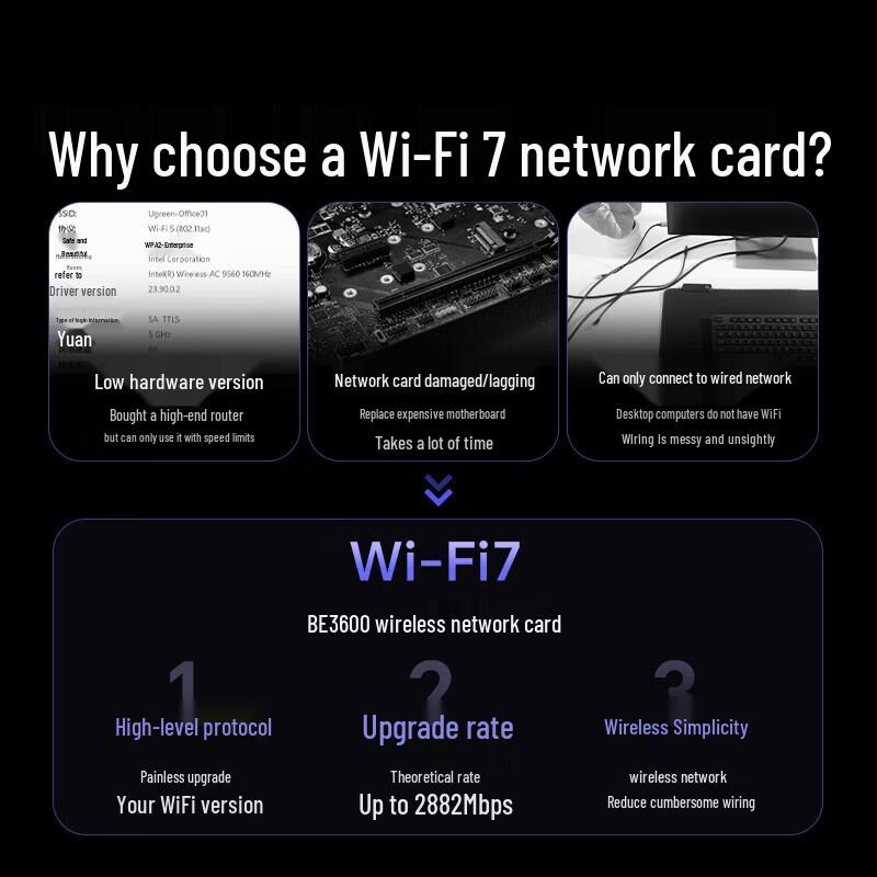 

UGREEN WiFi7 Wireless USB Adapter BE3600 (CN version)