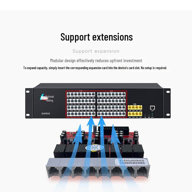 Guowei GW600(2) Telephone Exchange System