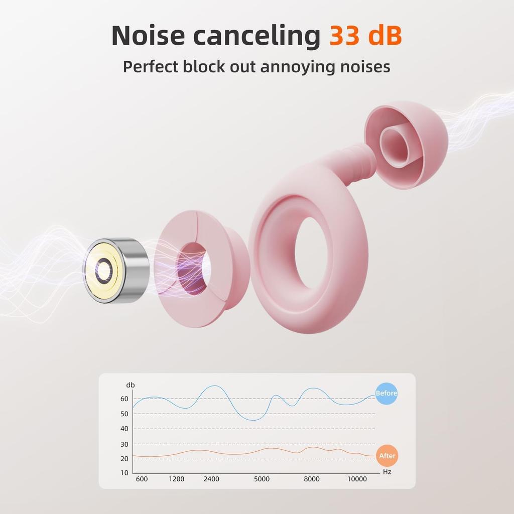 Reusable Noise Reduction Earplugs for and Noise Flexible Hearing Protection for and Set of 6 Earplugs In Sizes and One Size Fits Ultra-comfortable,