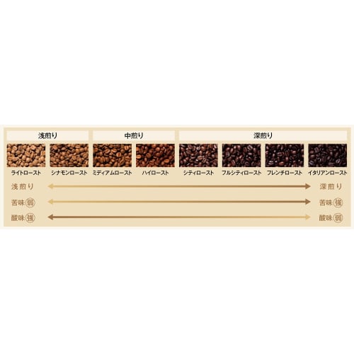 Bonmac NB-600S Coffee Filters, 6-12 Cups, Enzyme-Bleached, Pack of 100 #816130