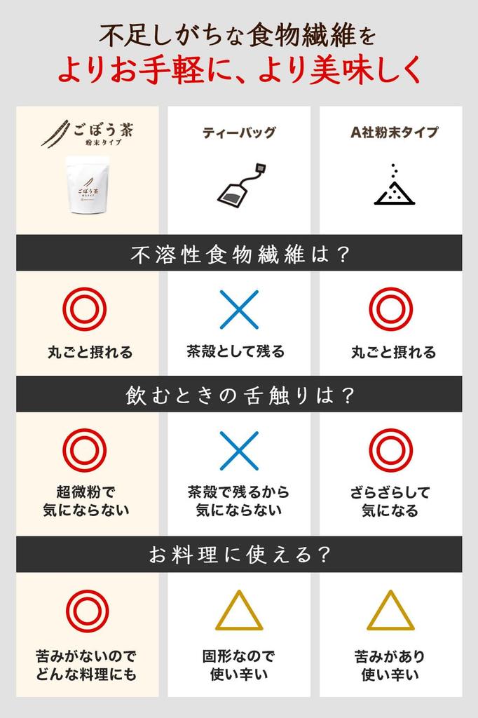 MIRAI DASHi Thé de Bardane Poudre Entière Domestique Bardane Domestique 70g Poudre de Bardane 100% Sans Additifs Sans Caféine