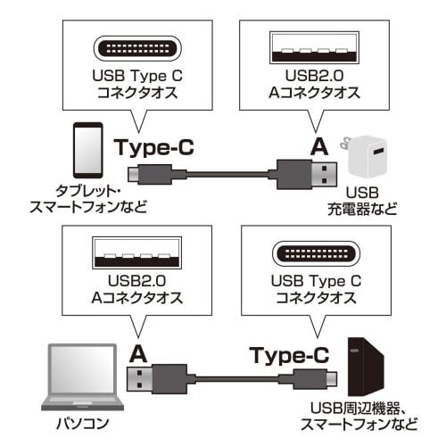 Napájecí kabel Sanwa USB2.0 TypeC – A kabel 3m KU-CA30K