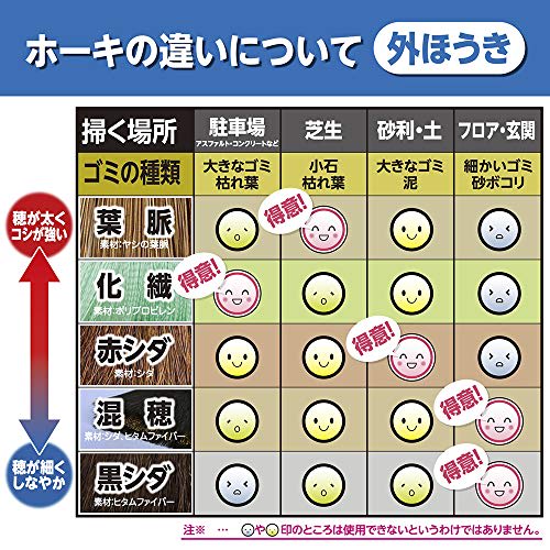 Azuma Outdoor Broom Mini Broom Bristles Width: Approx. 20 Cm Total Length: Approx. 52 Cm A Compact Broom Made with Soft, Split Resin Bristles.