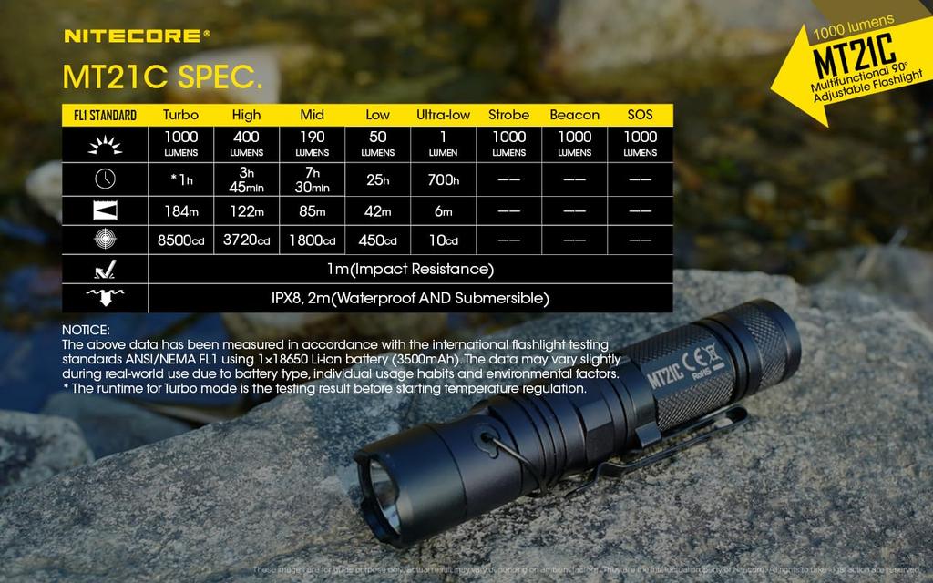 Nitecore MT21C Torch Black -