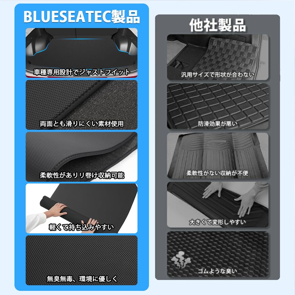 exclusively for the BLUESEATEC Luggage Mat for Subaru Forester SK Series 2D Trunk Cargo Floor Easy Genuine 1 Piece [Designed manufacturer] (SKE, SK5,