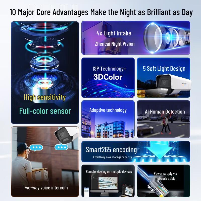 Hikvision 2MP PoE Full-Color Indoor/Outdoor 3-Channel Security Camera System CN plug (adapter included)