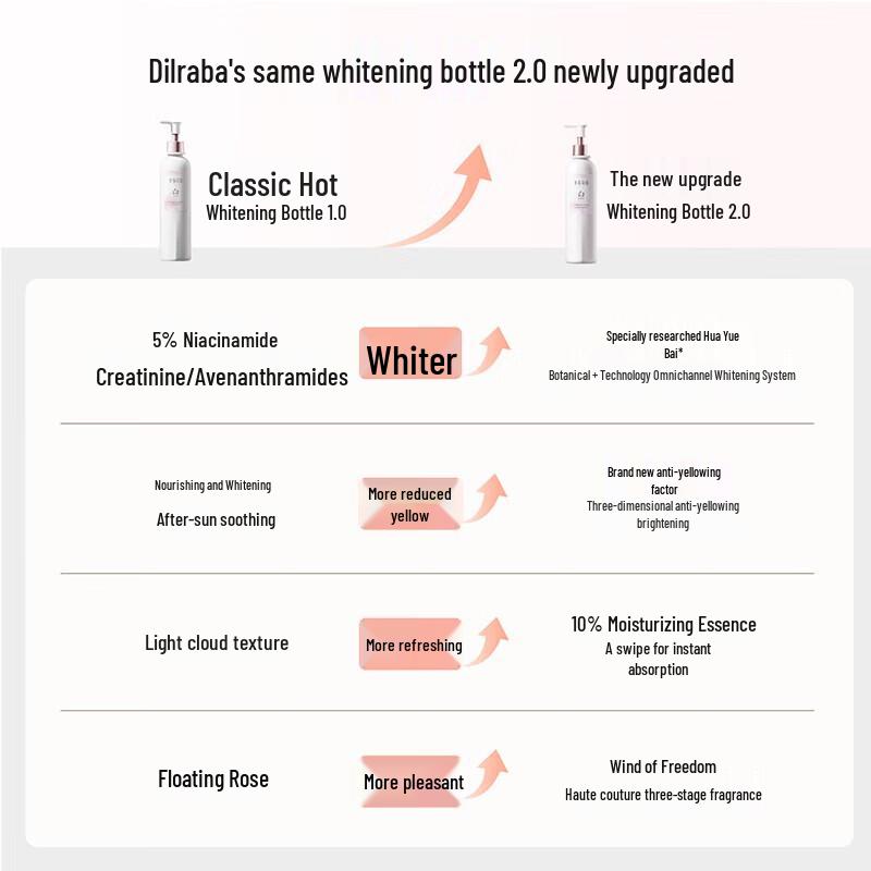 Ban Mu Hua Tian Aufhellende & Strahlende Duft-Bodylotion