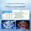 Llano Thermal Grease