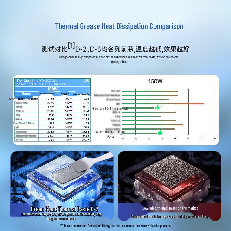 Llano Thermal Grease