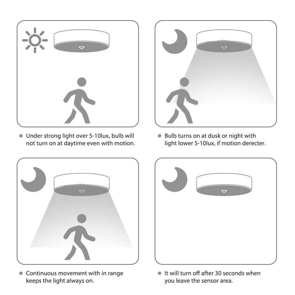 12W 18W LED Ceiling Light With PIR Radar Sensor Modern Indoor Lamp For Living Room AC 85-265V