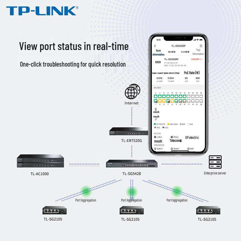 Tp-Link Managed & Unmanaged Gigabit & Multi-Gigabit Ethernet Switches
