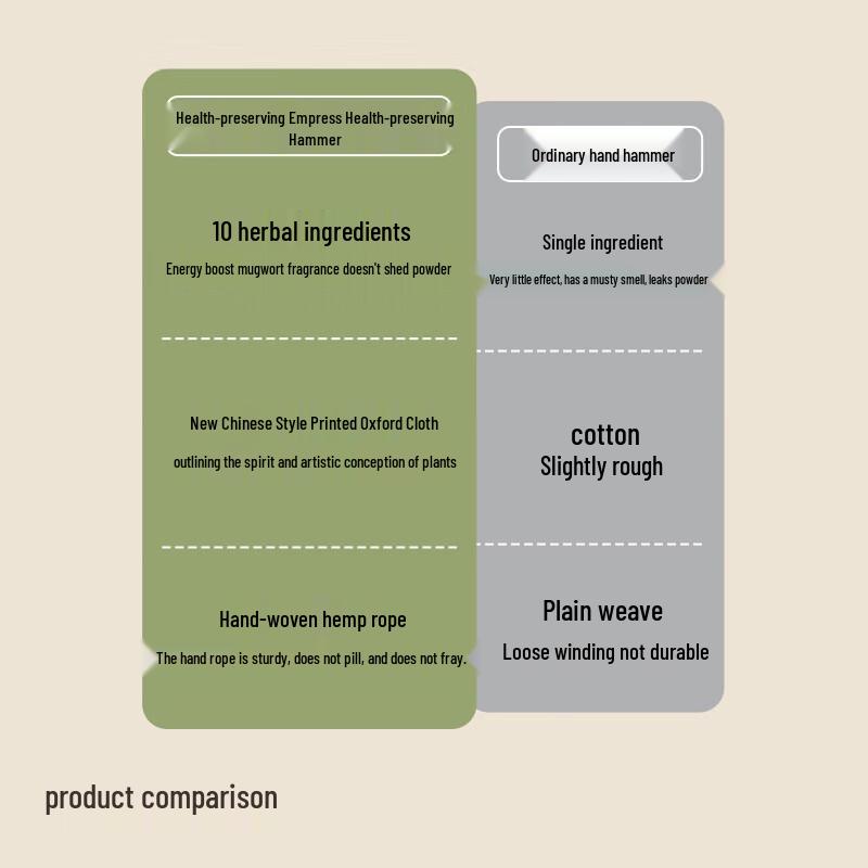 Zuodian 10-Herbal Moxa Meridian Massage Hammer - Forbidden City Style