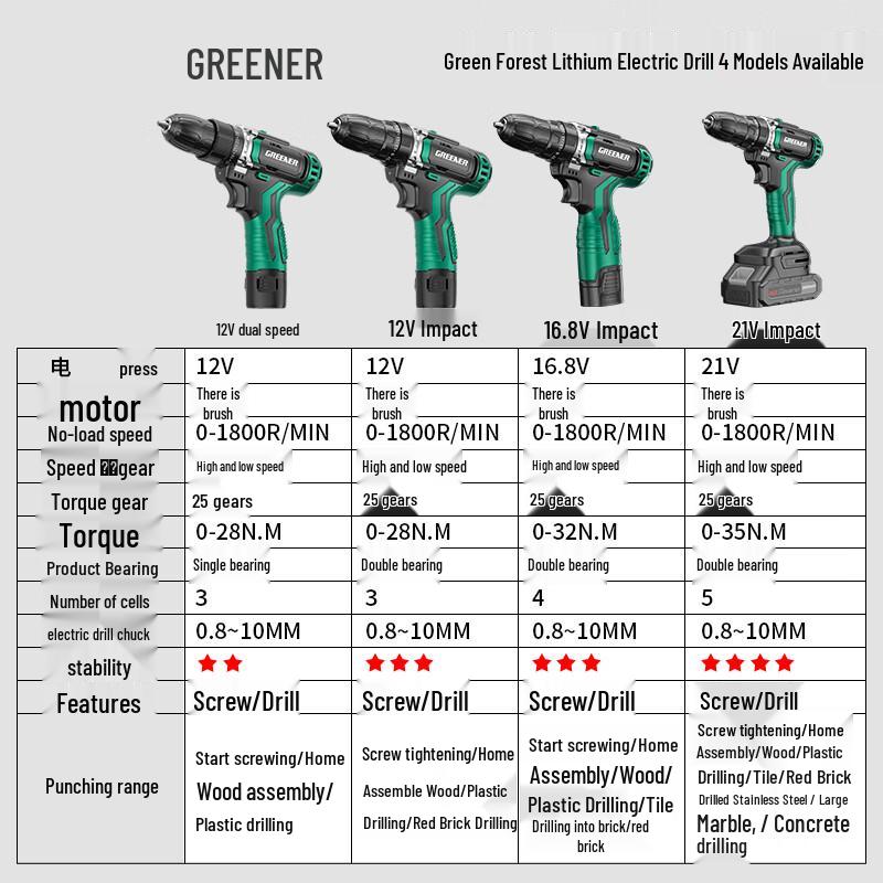 Green Forest 34-Piece Cordless Lithium Electric Drill & Tool Kit CN plug (adapter included)