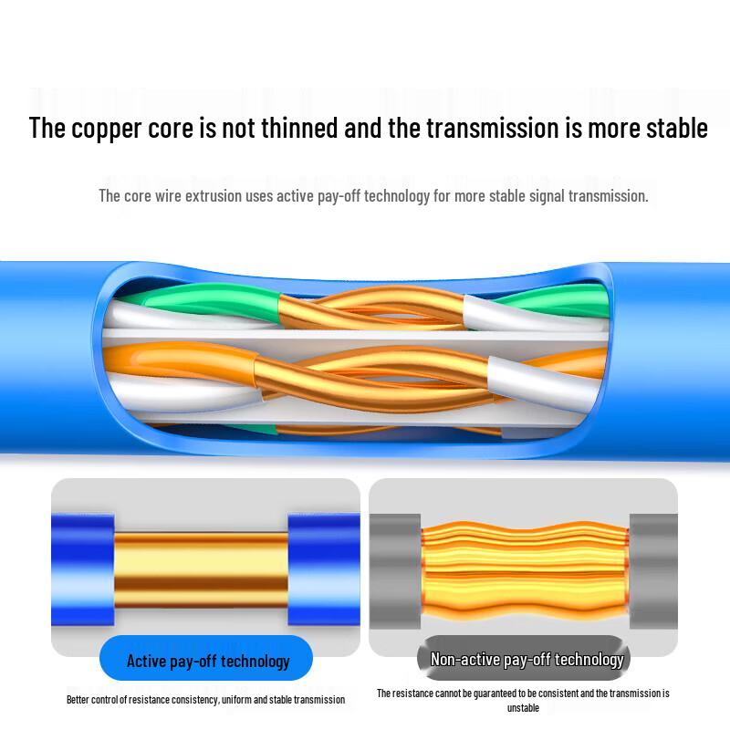 Ugreen Cat6 Pure Copper Ethernet Cable