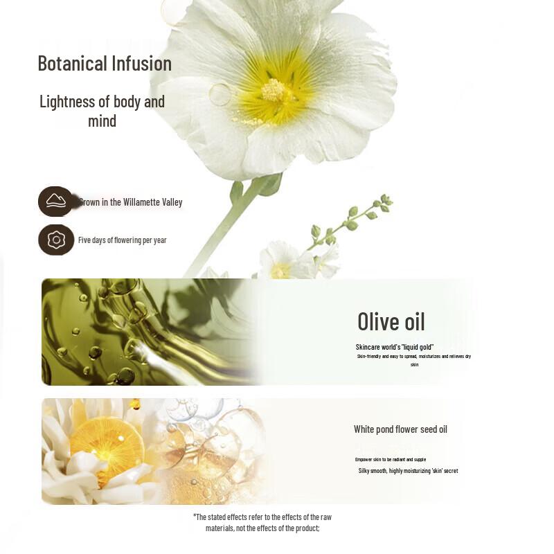 Roopy Fragrance Moisturizing Body Lotion