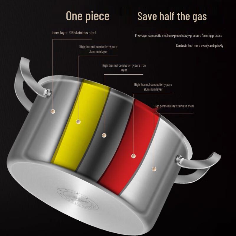 SuLe 20CM 316 Stainless Steel Steamer & Soup Pot Set