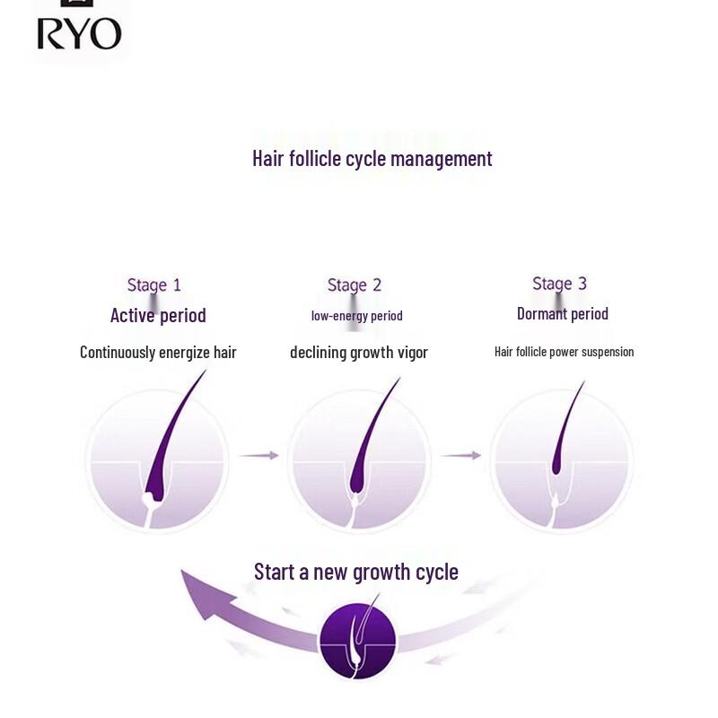 Ryo Anti-Haarausfall & Stärkendes Shampoo