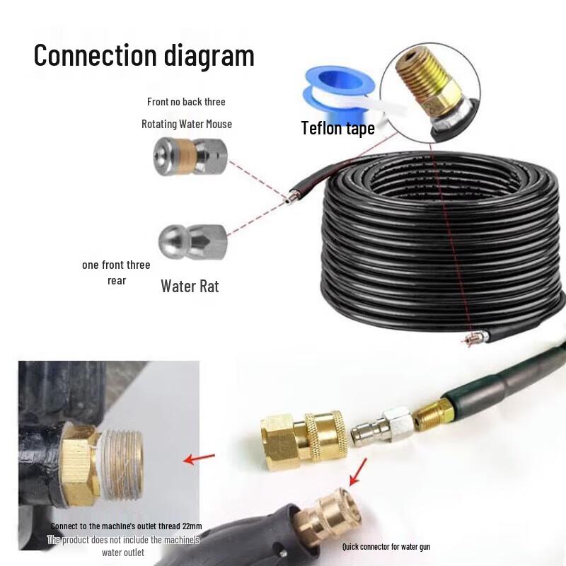 ZaoKang Drain Blaster Hose
