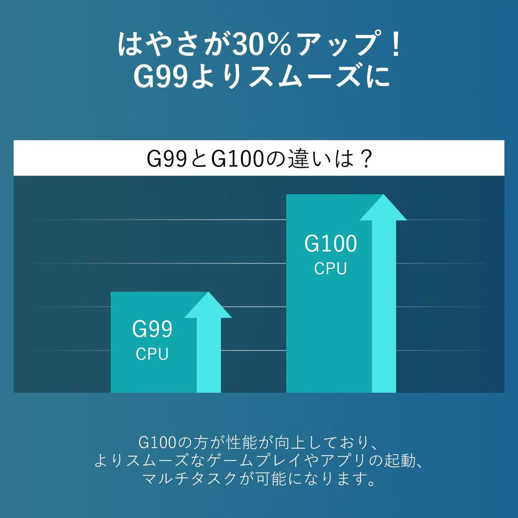 Blackview MEGA3 Android 15 Tablet with 90Hz 2560x1600 8800mAh 9V3A Charger 4G LTE 5G Widevine L1 Support 3-Year Warranty, G100, 12-inch 2.5K