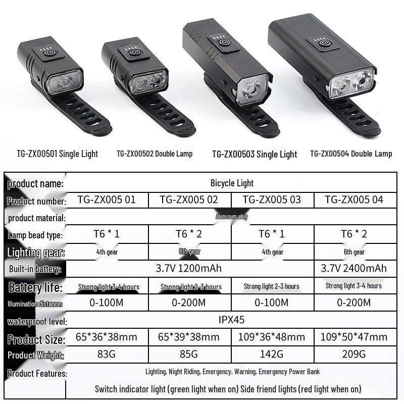 Su Hua Wei USB Rechargeable LED Bicycle Headlight