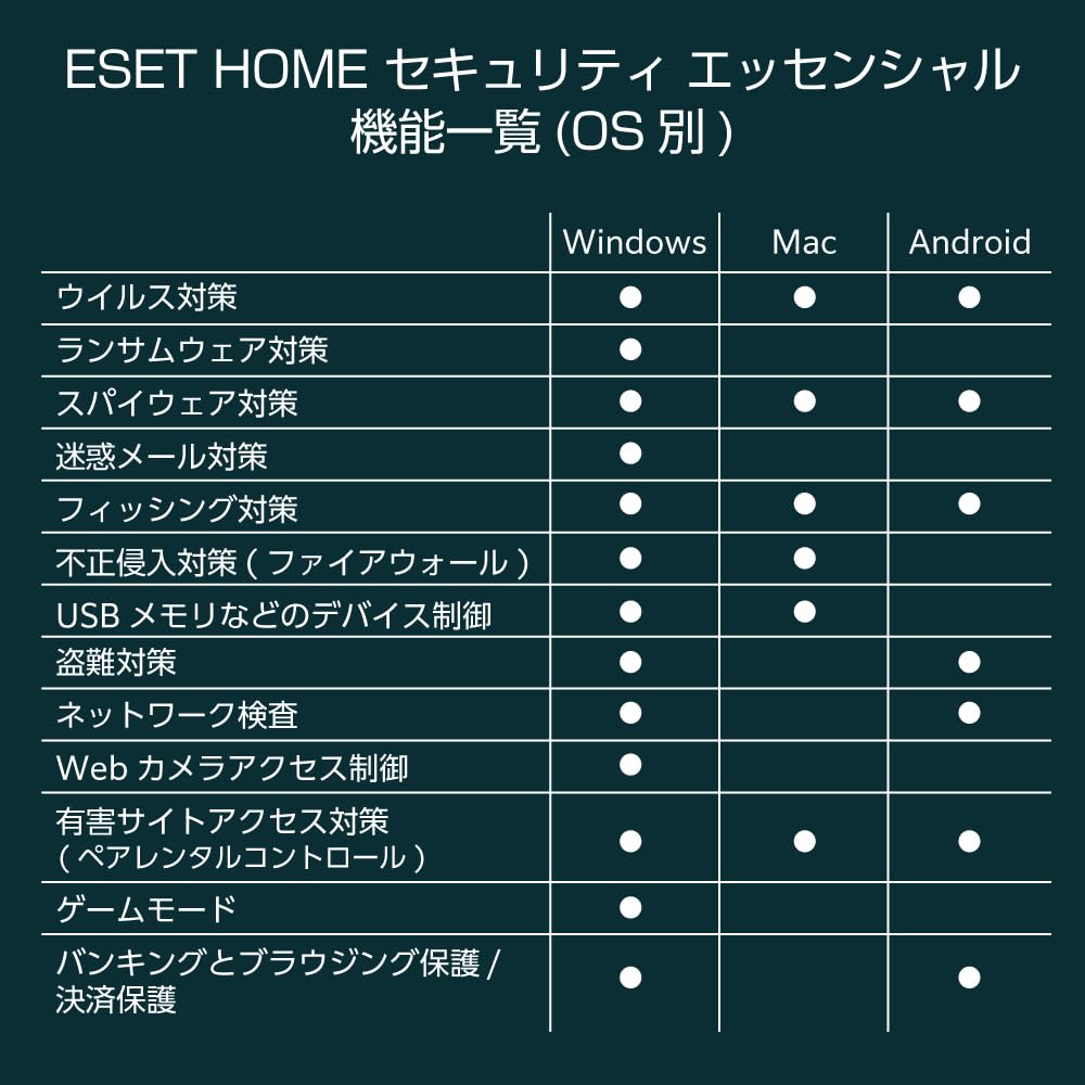 ESET HOME Security Essentials 5 units 3 years Card version Virus protection Compatible with Win/Mac/Android
