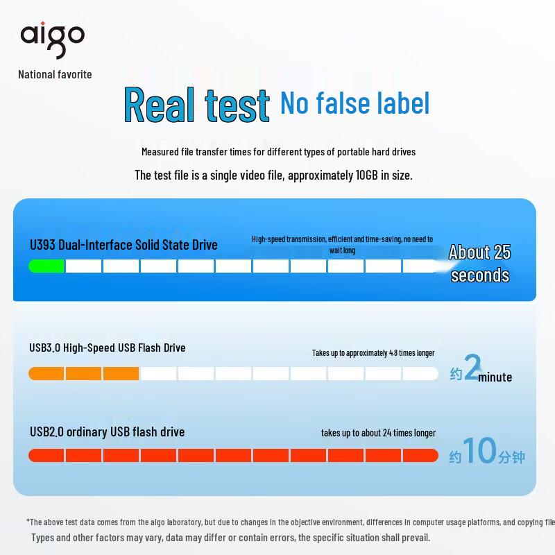 aigo Dual-Interface Type-C USB 3.2 SSD Flash Drive